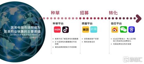 拐點之年 四環醫藥（0460.HK）醫美業務打開發展新篇章