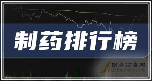 2025年9月26日 全球制藥公司市值排行榜與醫藥代理行業的演變